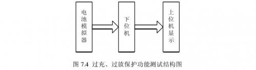 聚合物鋰電池過充、過放保護功能測試